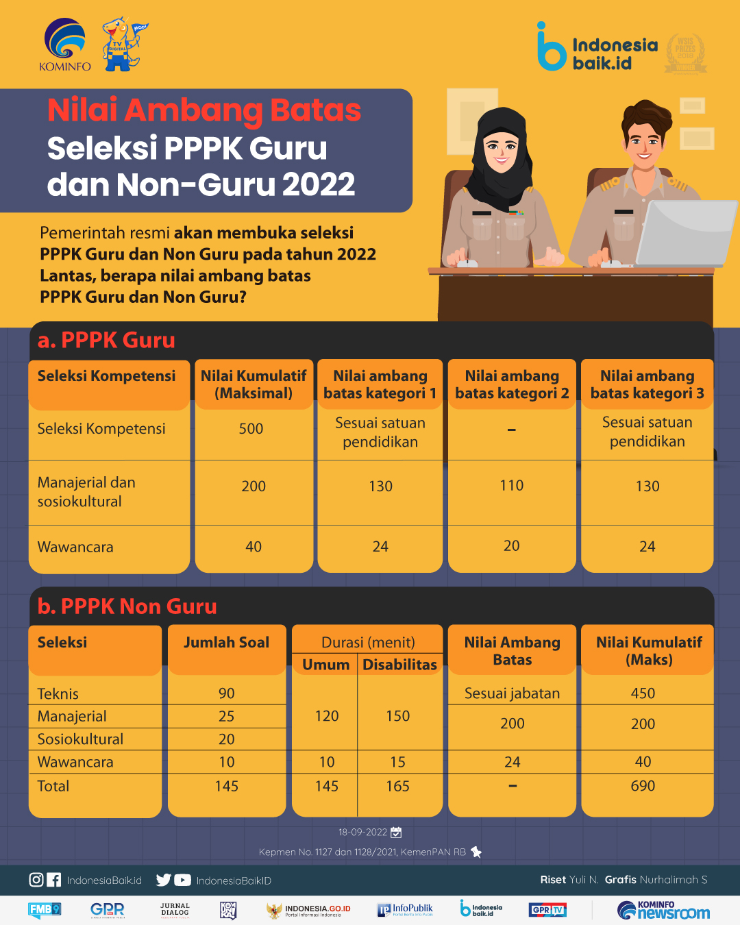 Try Out PPPK Dokter Umum 8 – SKB DOKTER CPNS Website
